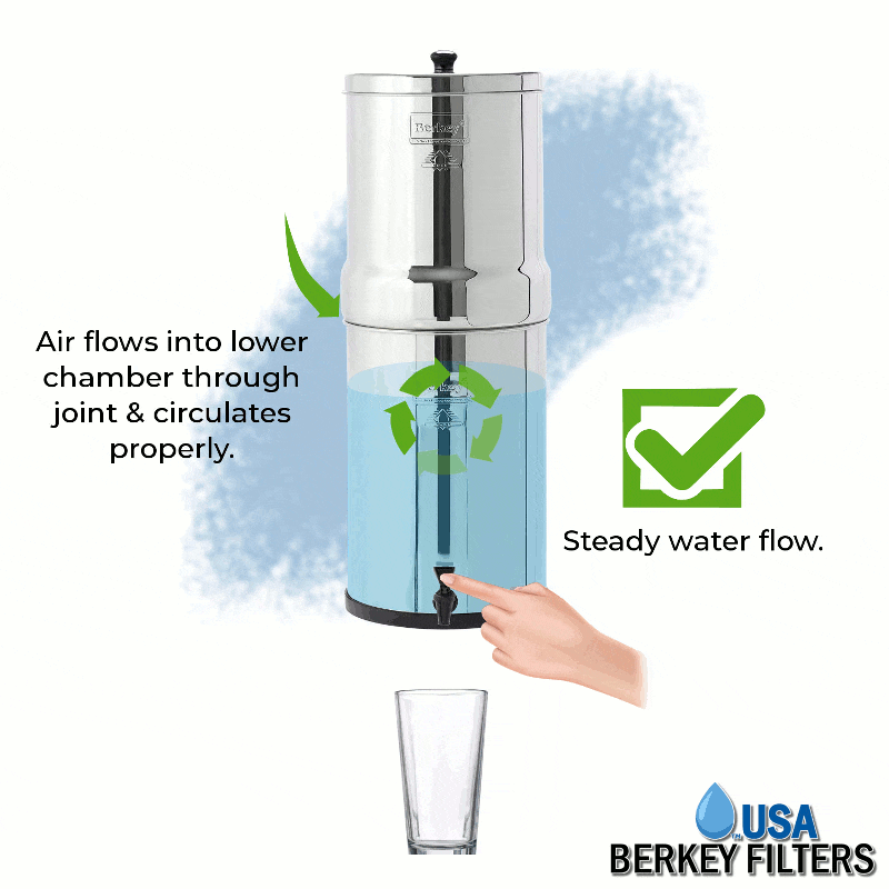 berkeyhack to AirLock in Stainless Steel Systems USA Berkey Filters