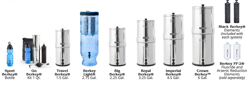 Do Berkey® Water Filter Systems Leach Aluminum Into Your Drinking Water? Screenshot 2023 06 02 at 10.58.41 PM